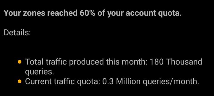 Your zones reached 60% of your account quota.  Details:   Total traffic produced this month: 180 Thousand queries. Current traffic quota: 0.3 Million queries/month.